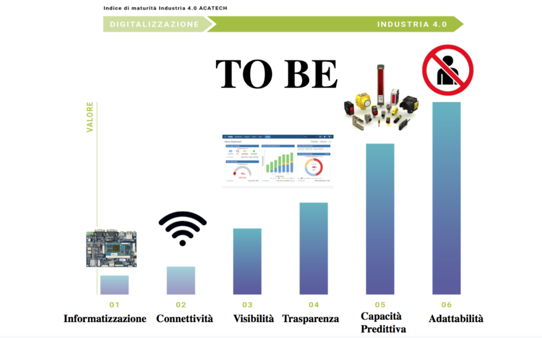 Industria 4.0 e macchinari industriali: il processo di innovazione di prodotto per le PMI manifatturiere