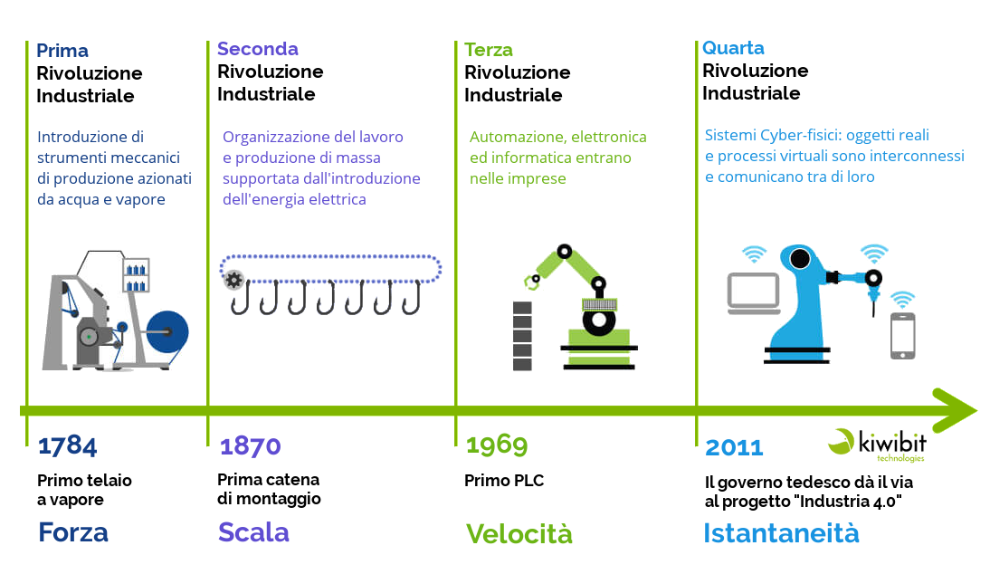 Industria-4_0